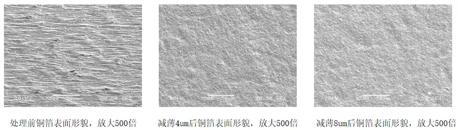 处理前、减薄4μm后、减薄8μm后的铜箔表面形貌（放大500倍），处理形貌均匀。